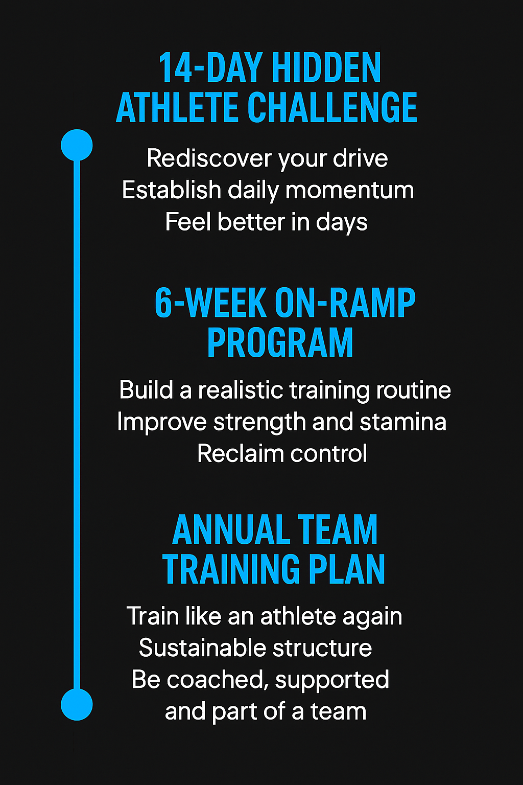 HAC Roadmap